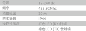 規格-M