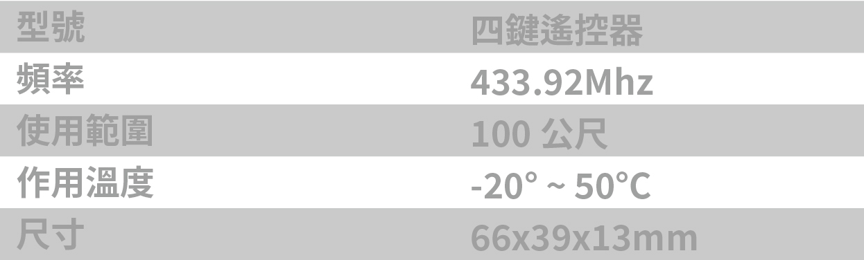 規格-M