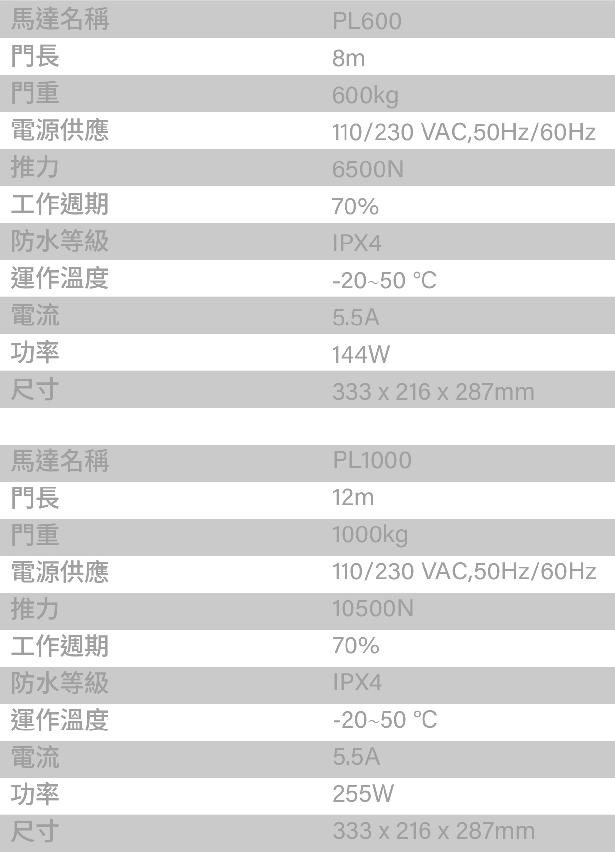 spec-m