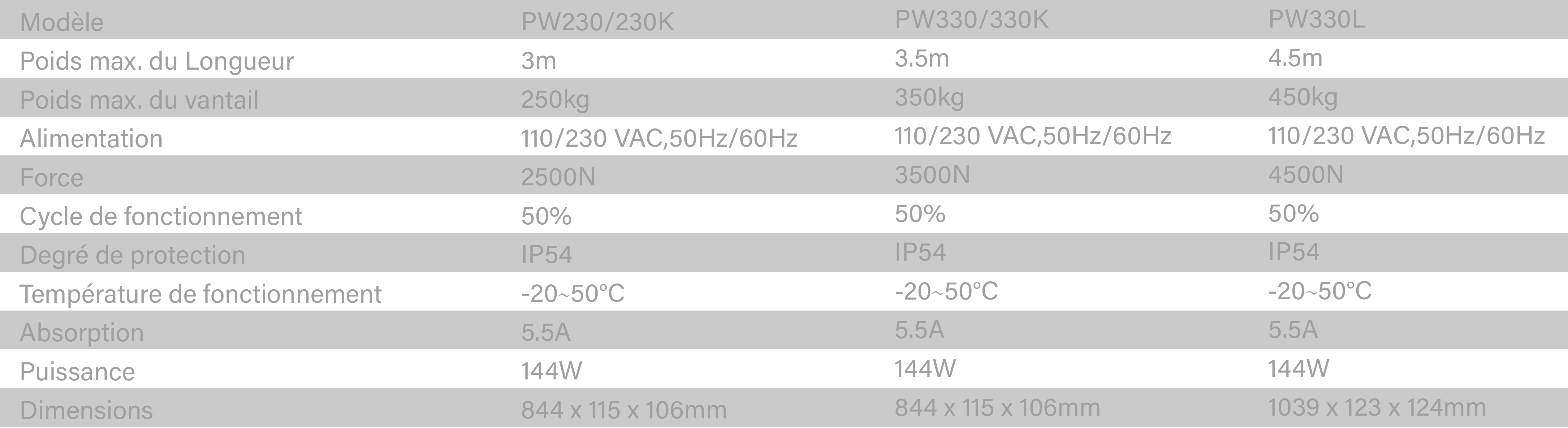 PW330規格