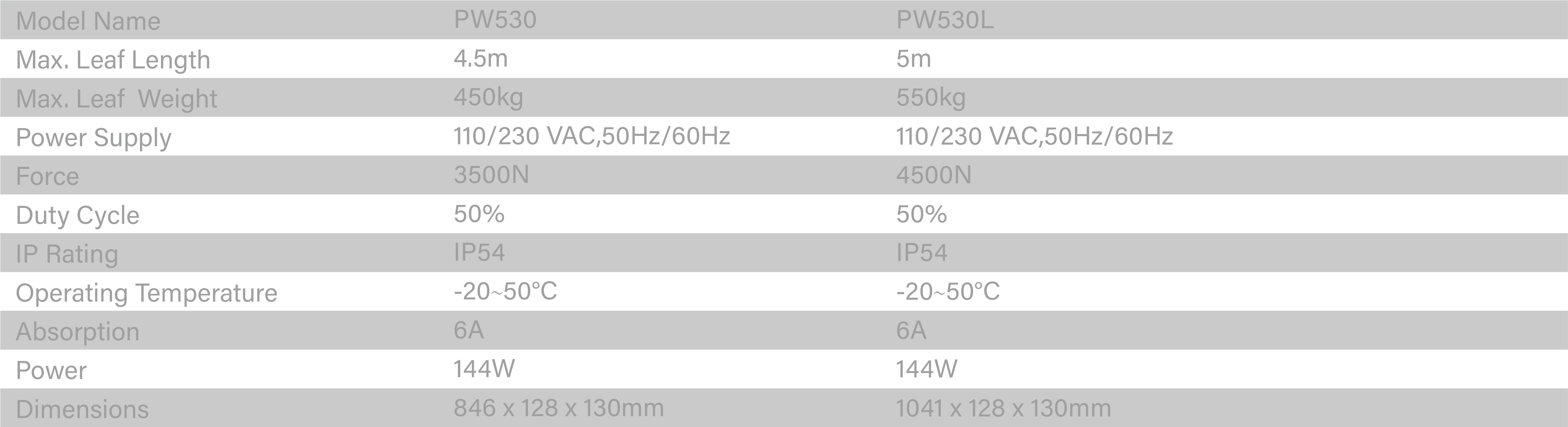 PW530規格