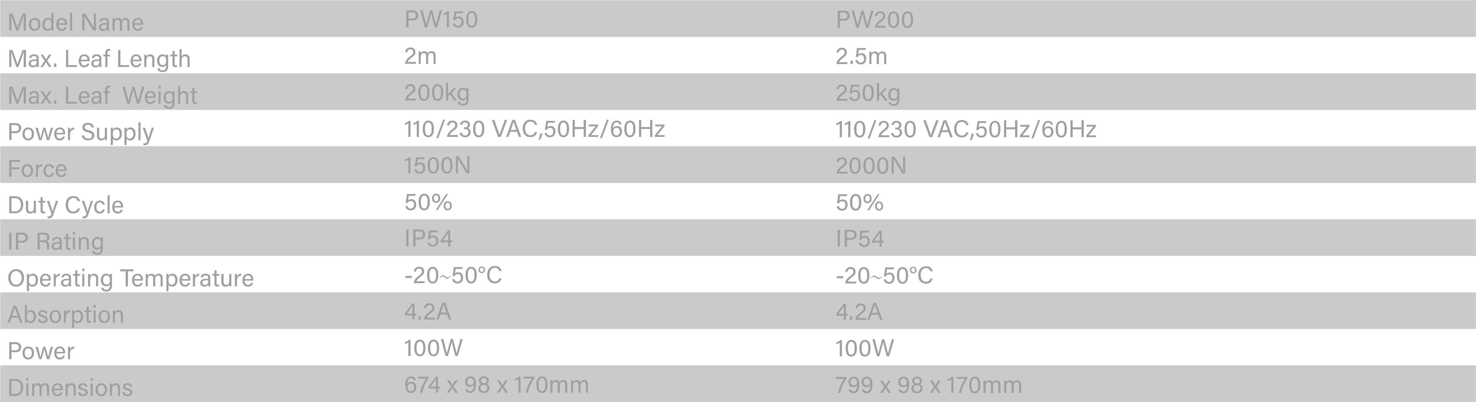 PW200規格