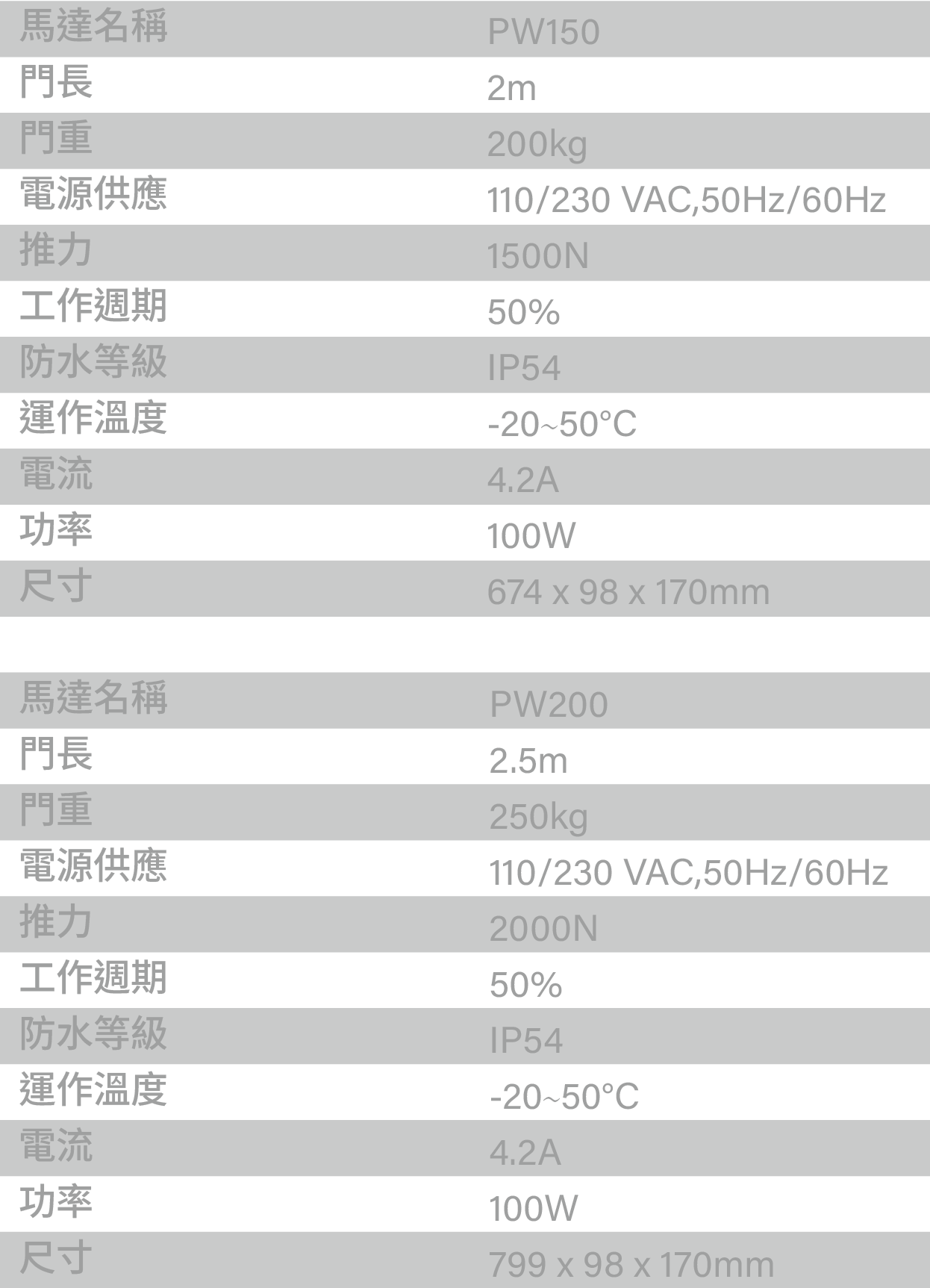 規格-M