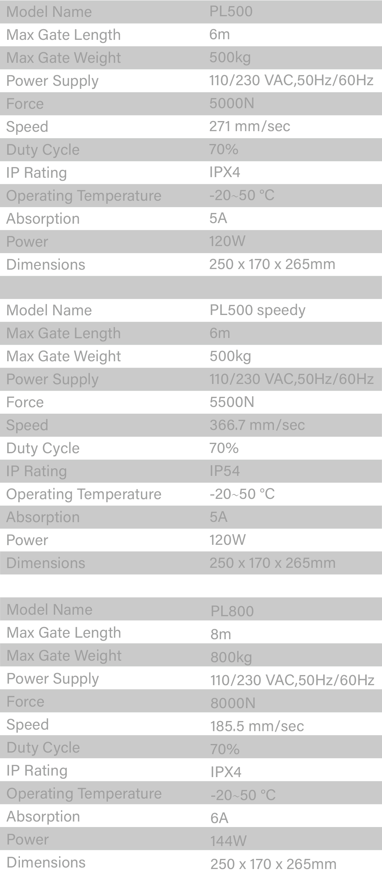 PL500規格-Mobile