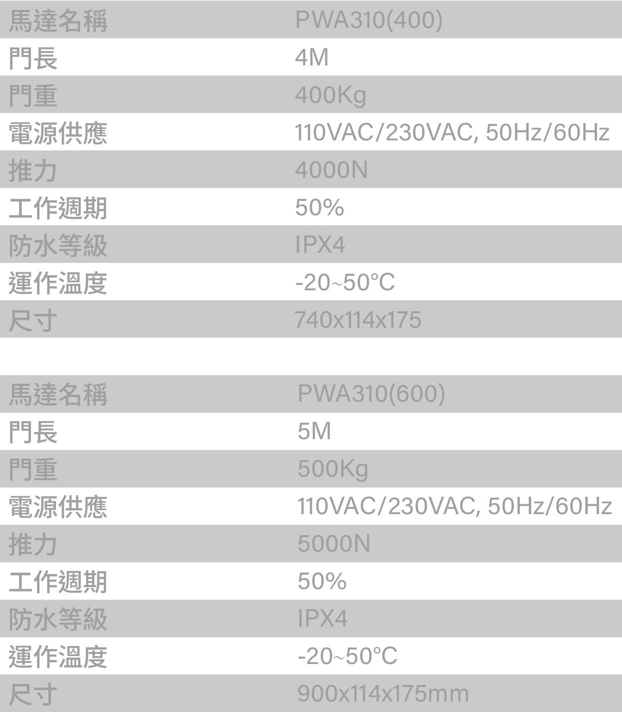 規格m